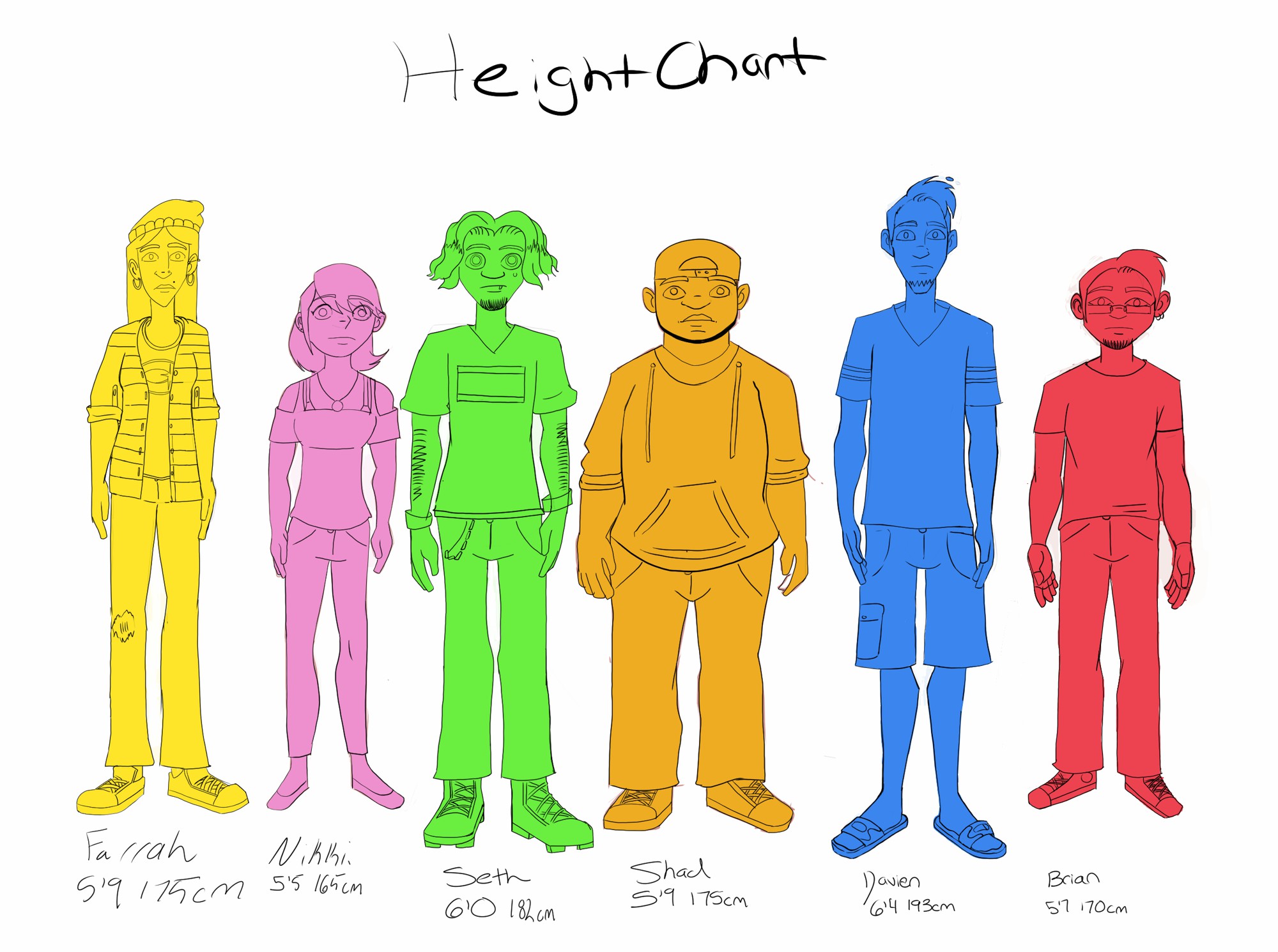 OC Character Height Chart - By @peachyjeen on Itaku